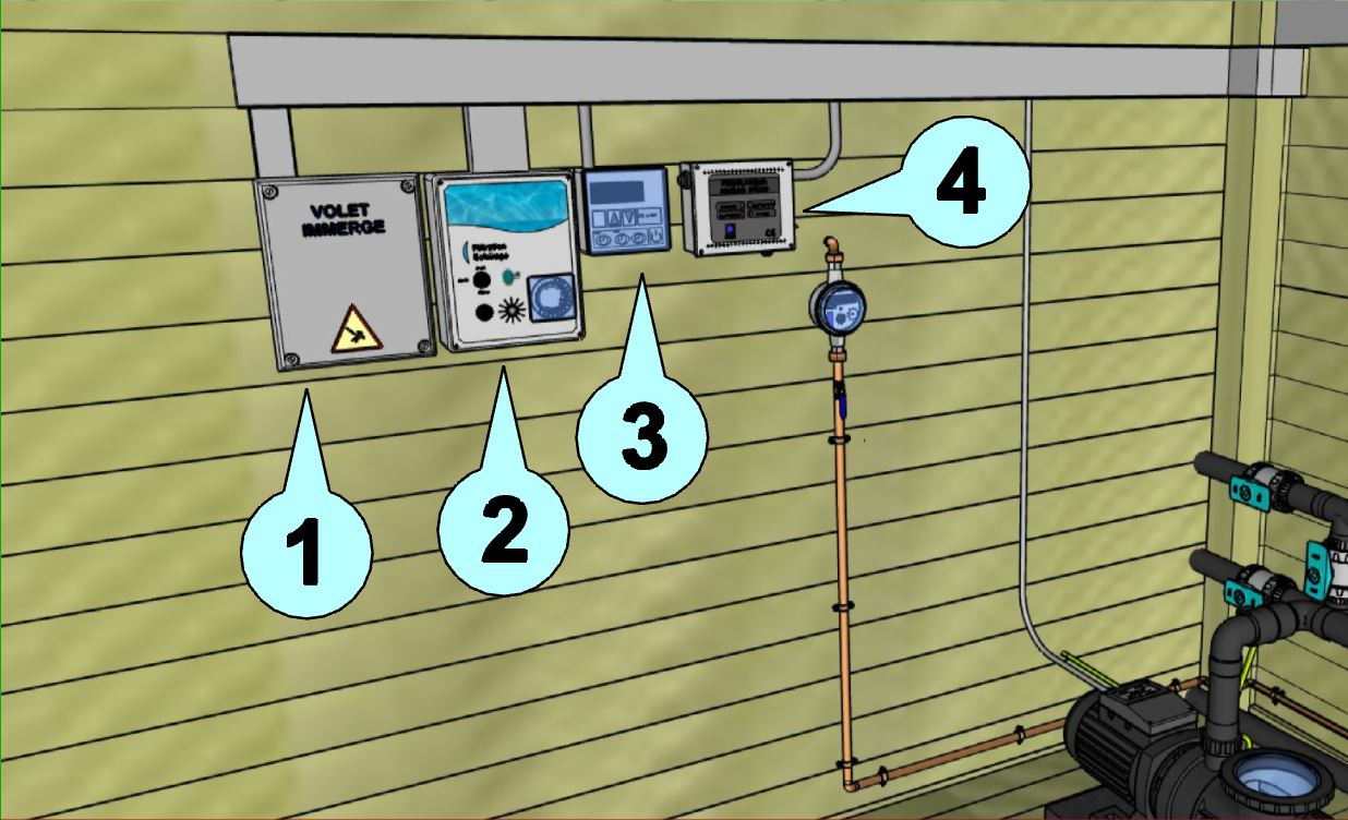 Appareils de contrôle local technique Piscine 1