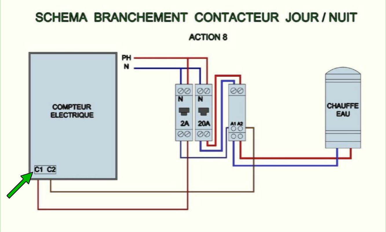 Tester un contacteur heures creuses Comment faire — free download