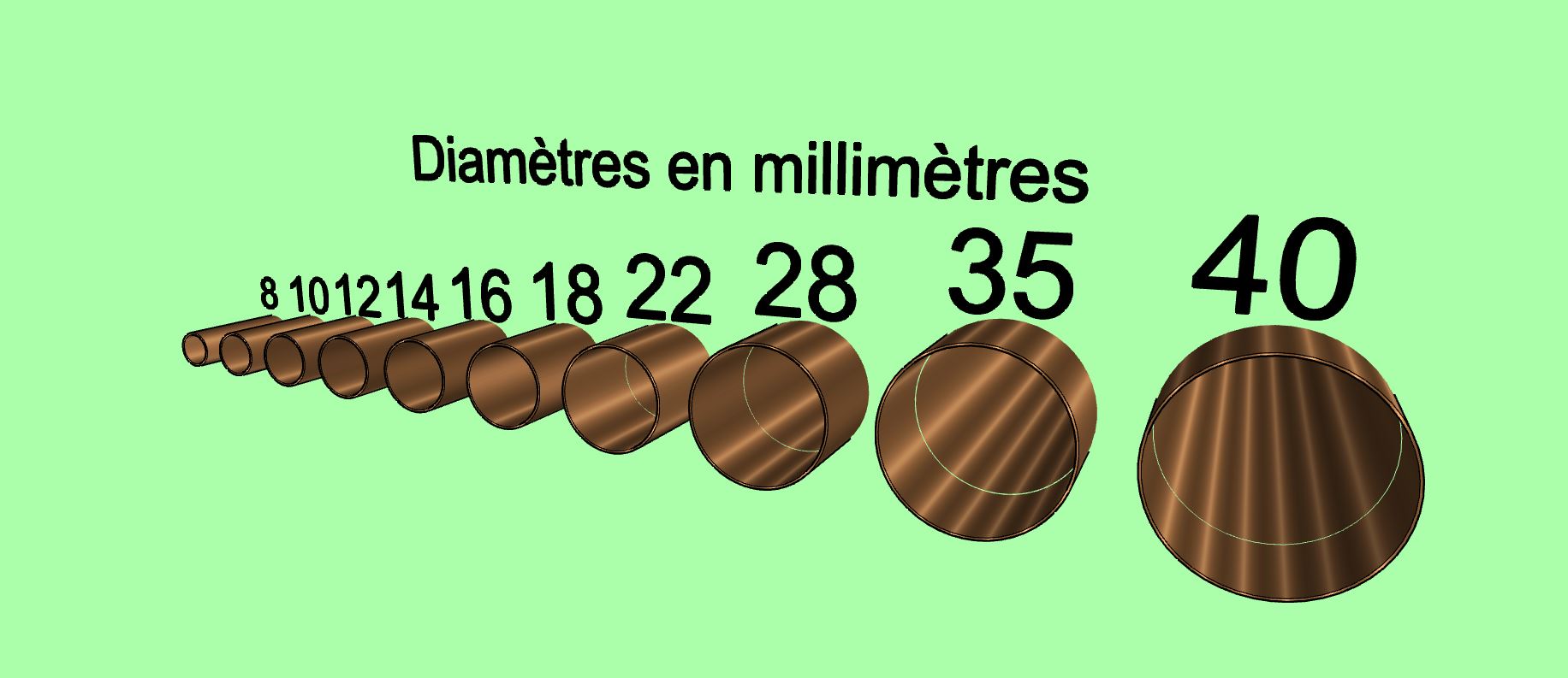 Diamètres tuyaux de cuivre