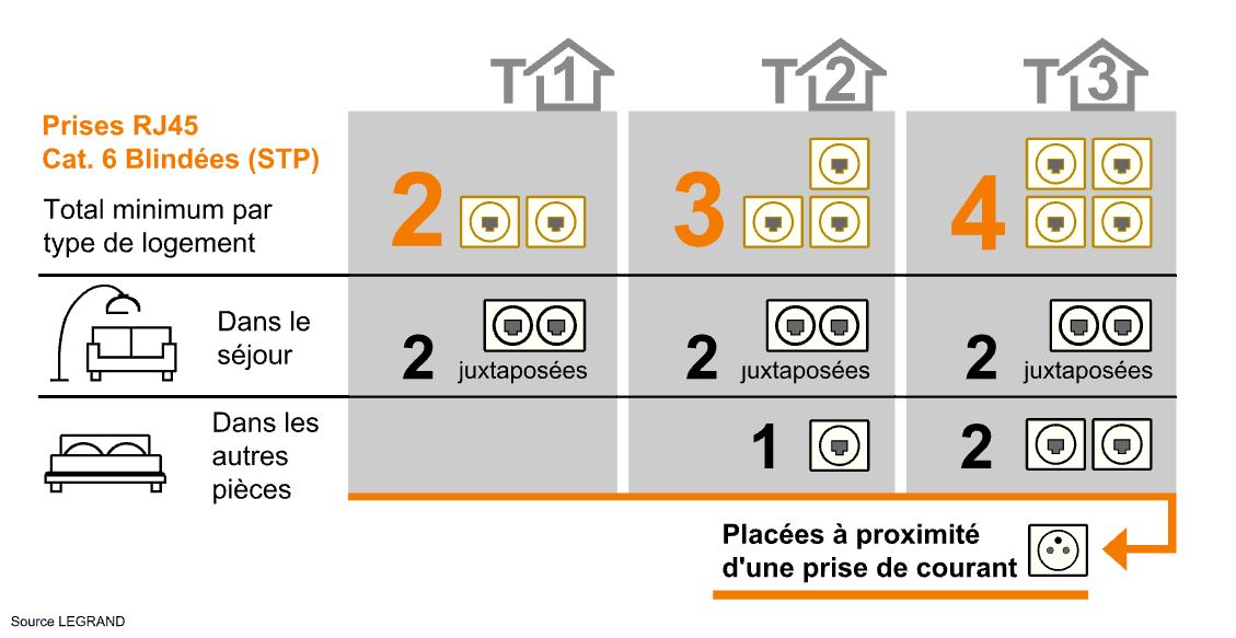 Avantages De La Fibre Optique Par Rapport Aux Liaisons Filaires