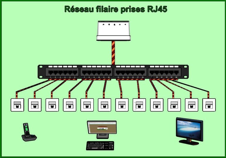 Avantages De La Fibre Optique Par Rapport Aux Liaisons Filaires
