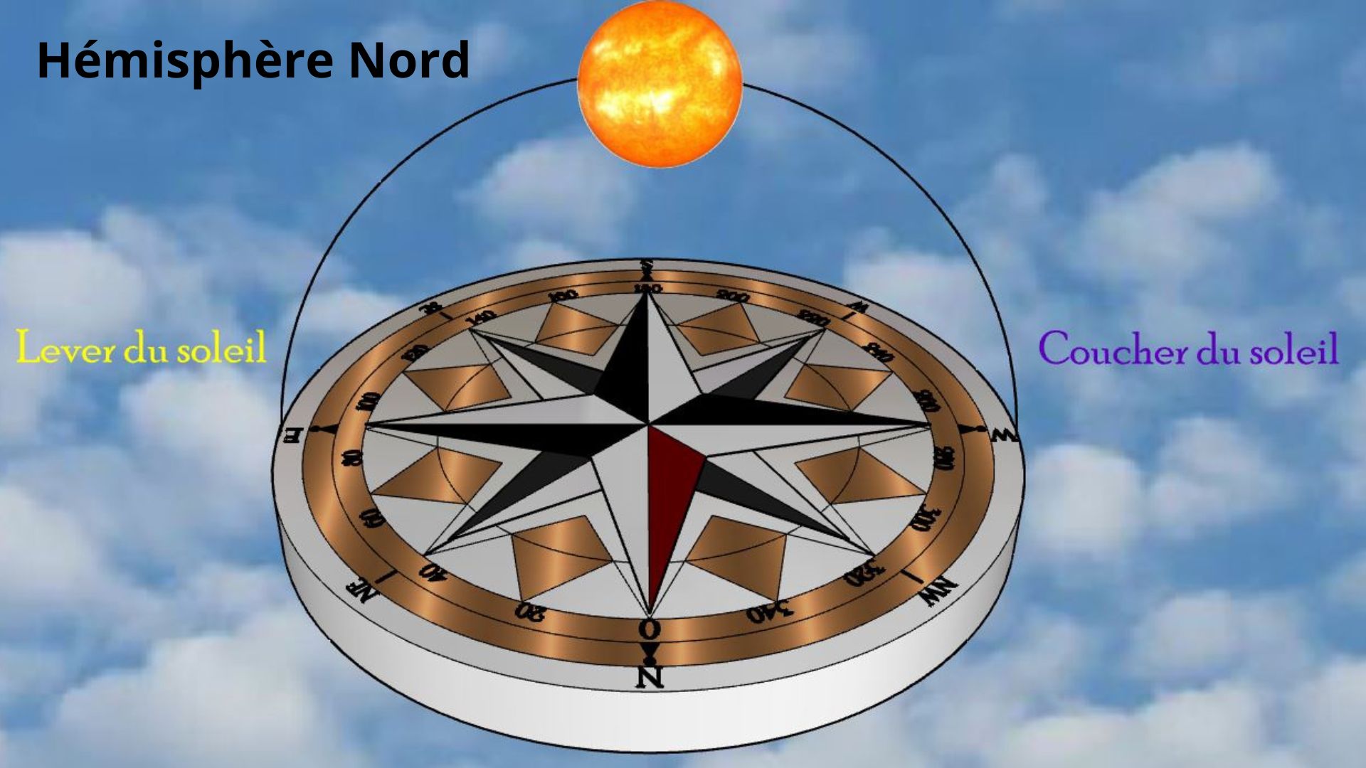 Comment optimiser la position de vos panneaux photovoltaïques — free download