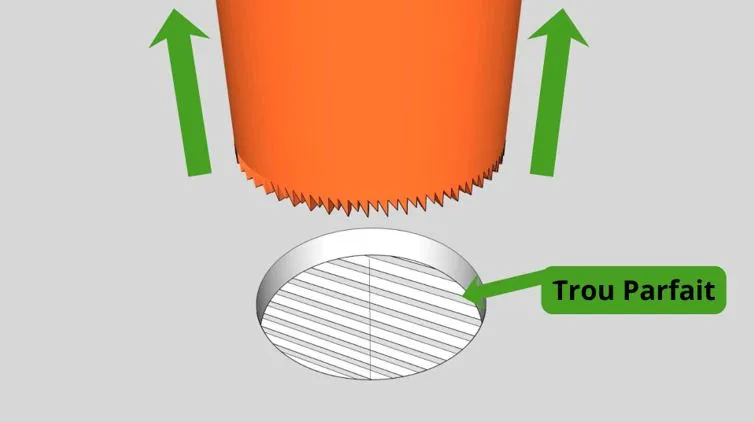 Le trou est parfait Résultat trou parfait plaque de plâtre boîtier électrique