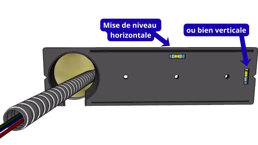 Mise de niveau horizontale Mise de niveau horizontale du gabarit de pose boîtier électrique