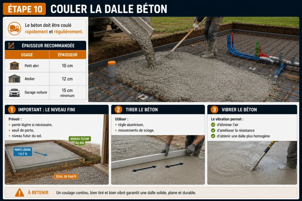Coulage et tirage de la dalle béton Couler la dalle béton et la tirer à la règle