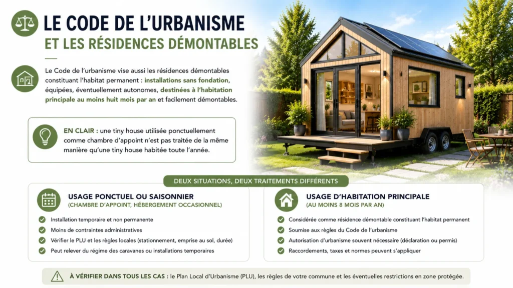 Le code de l'urbanisme et les tiny houses Le code de l'urbanisme et les tiny houses