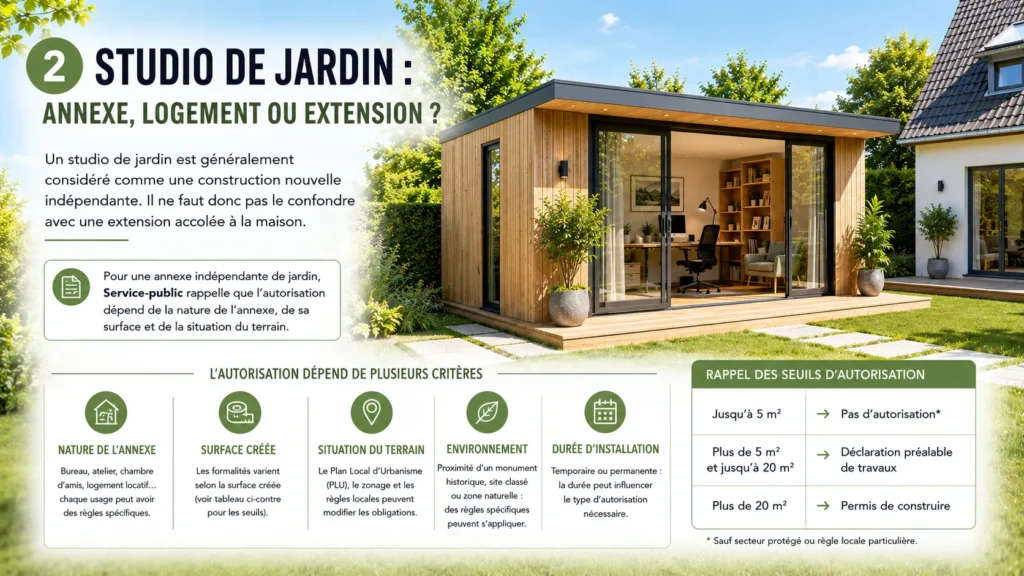 Studio de jardin autorisation et critères Studio de jardin autorisation et critères