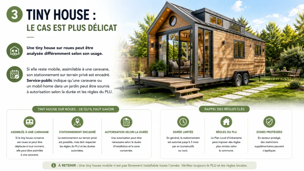 Tiny house mobile législation et règles Tiny house mobile législation et règles